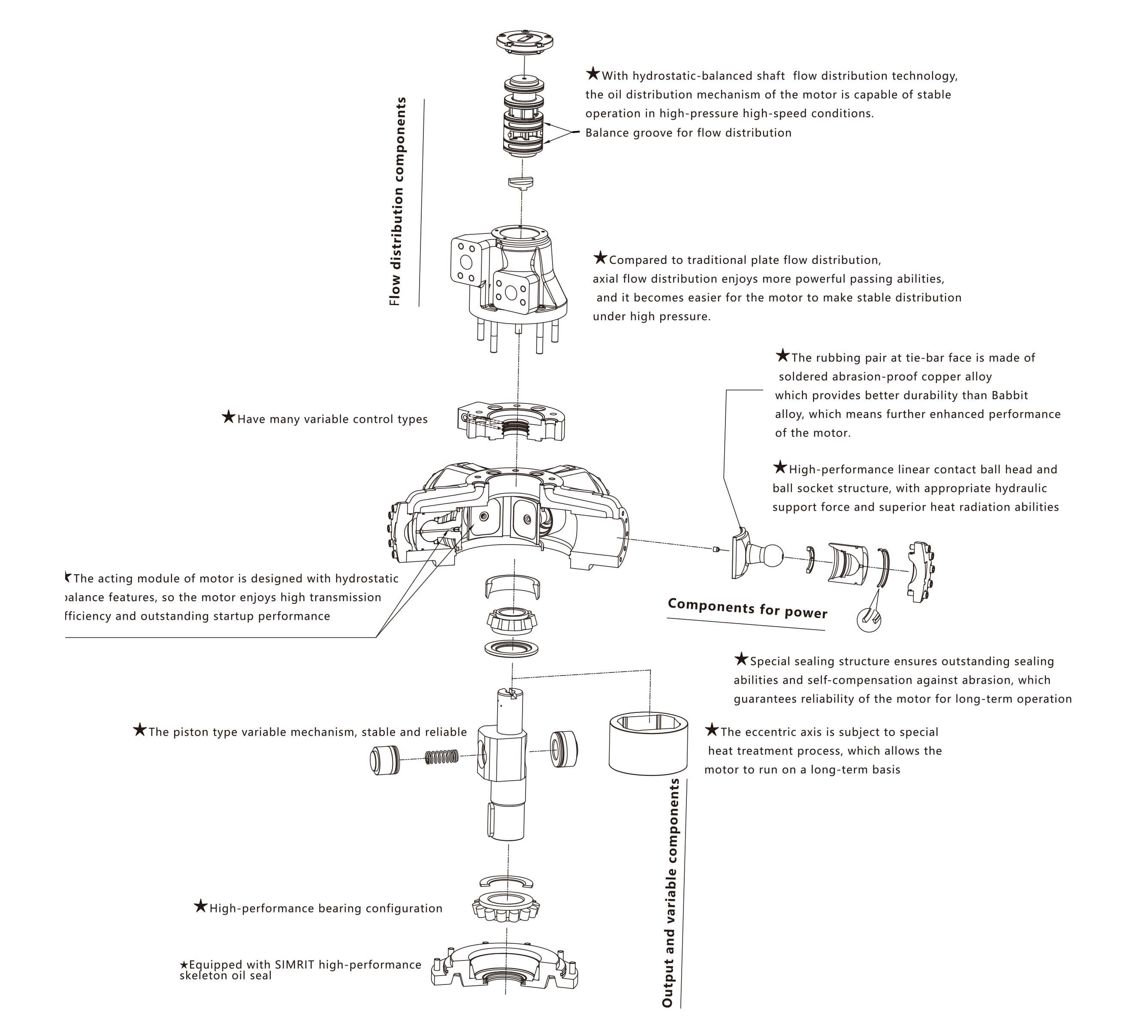 1621999584657824.jpg FMC结构特点英文--36P-23.jpg